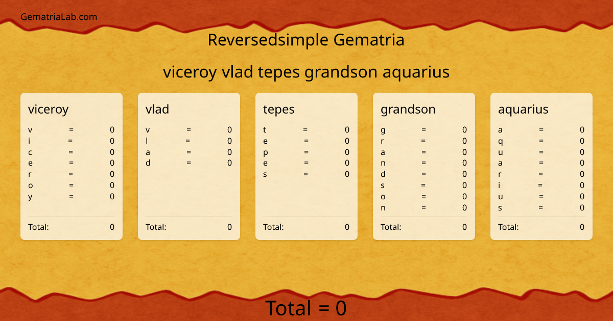 viceroy vlad tepes grandson aquarius in reversedsimple Gematria